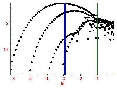 Strength function log